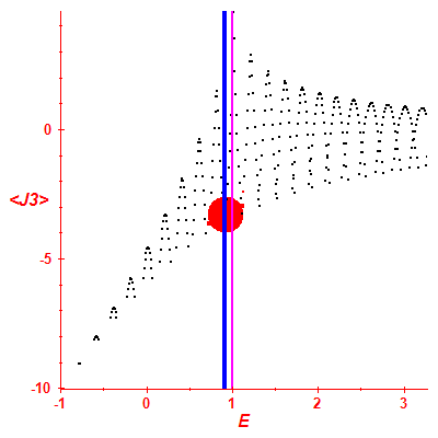 Peres lattice <J3>